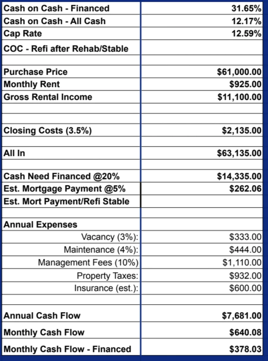 Debt or no debt?